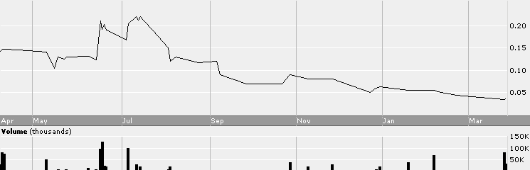 Hat jemand Erfahrung.. 91219